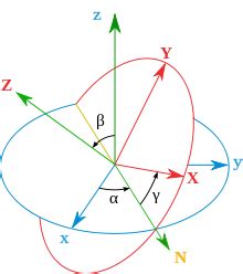 Winkelgeschwindigkeit – Wikipedia.